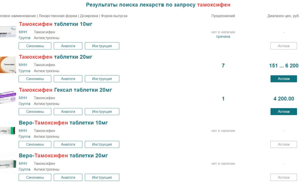 Сайт наличие лекарств в москве